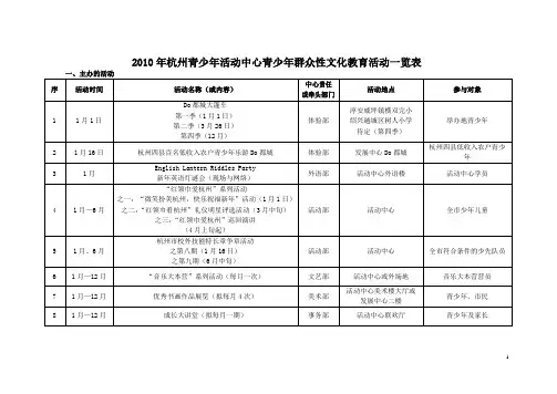 2010年杭州青少年活动中心青少年群众性文化教育活动一览