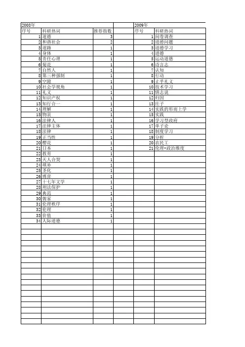 【国家社会科学基金】_外在道德_基金支持热词逐年推荐_【万方软件创新助手】_20140808
