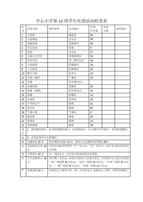 中心小学第12周学生社团活动检查表