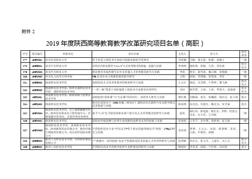 2019年度陕西高等教育教学改革研究项目名单(高职)