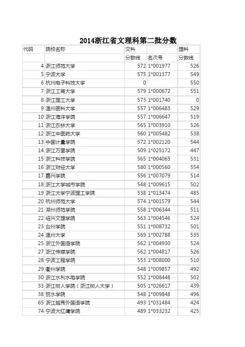 2014浙江高考文理科第二批首轮平行志愿投档分数线