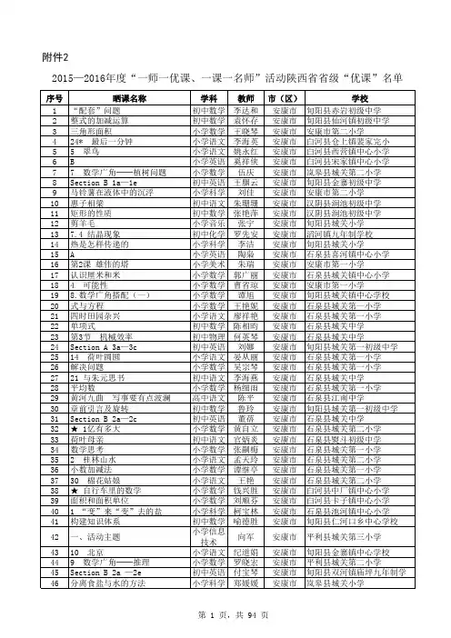 Sheet1ABCDEF1附件222015—2016年度一师一优课、一课一