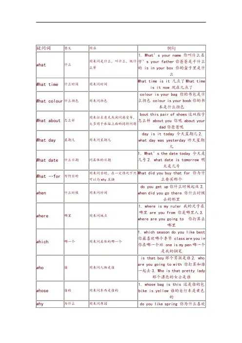 特殊疑问词的用法总结与练习