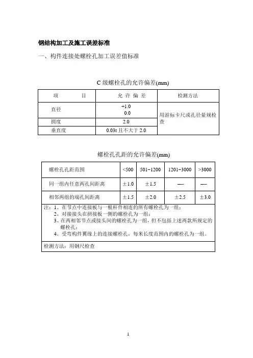 钢结构加工施工误差标准