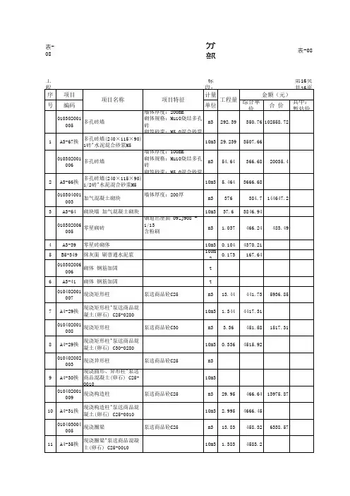 分部分项工程量清单与计价表
