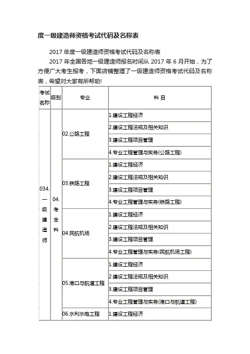 度一级建造师资格考试代码及名称表