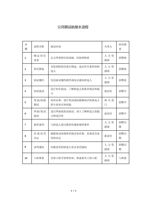 公司面试的基本流程