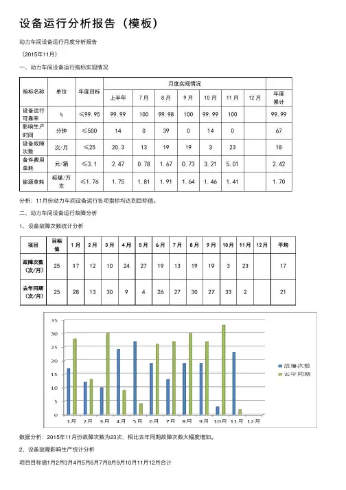 设备运行分析报告（模板）