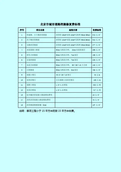 北京市城市路挖掘修复费标准