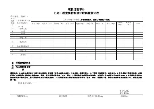 已完工程主要材料设计应耗量统计表