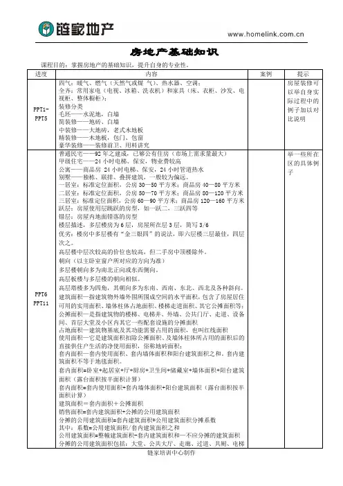 (房地产管理)链家房地产基础知识