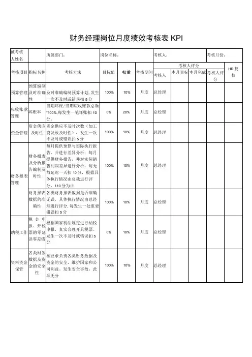 财务经理岗位月度绩效考核表KPI