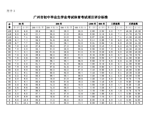 广州市初中毕业生学业考试体育考试项目评分标准