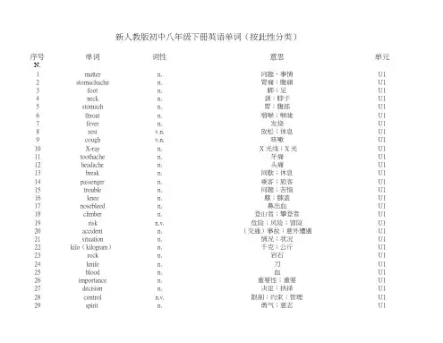 新人教版初中八年级英语下册单词(按词性分类)word版