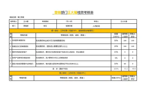 【电商人必备】淘宝京东拼多多运营 绩效考核表