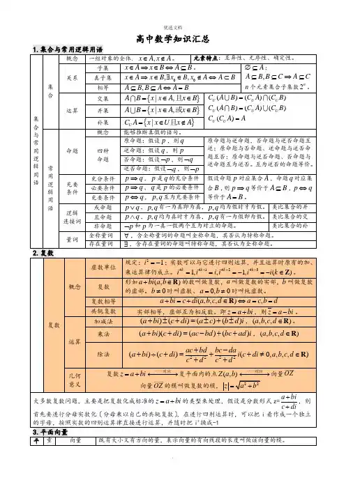 高中数学知识点汇总(表格格式)
