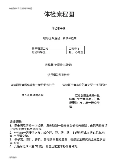 体检流程图知识讲解