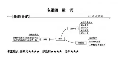 2019年外研版中考英语复习习题课件：专题四 数 词(共10张PPT)
