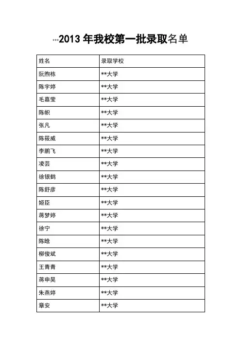 2013年我校第一批录取名单【模板】