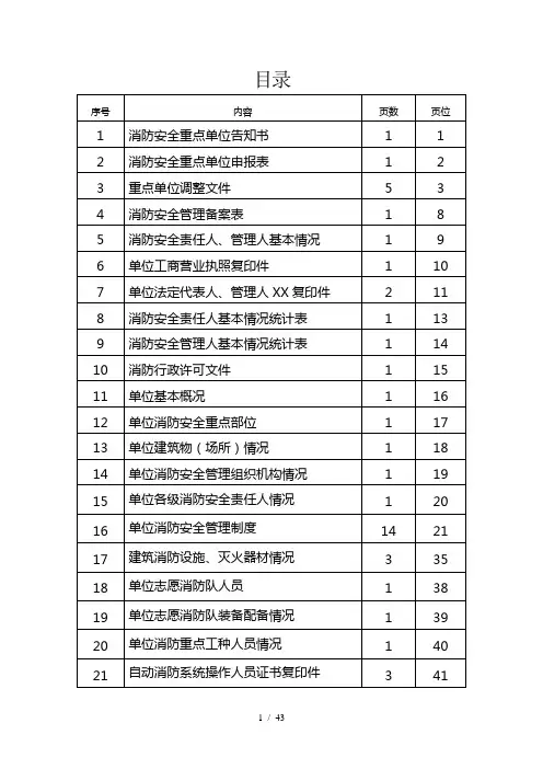 重点单位消防档案模板
