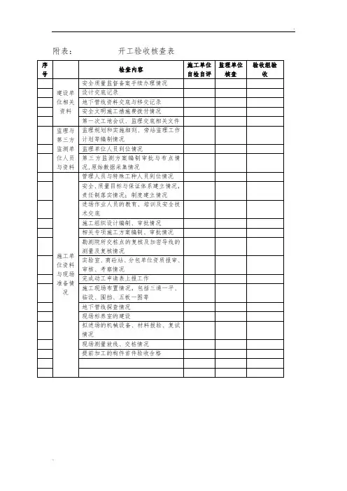 开工核查表格