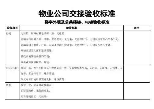 物业交接验收标准和验收表格