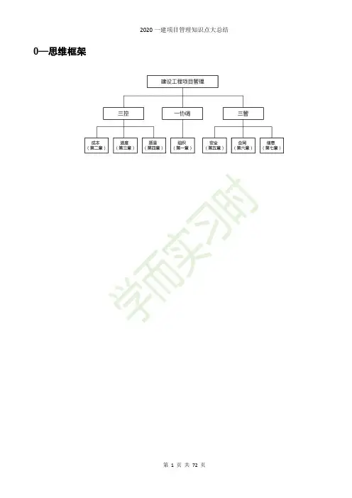 2020年一建项目管理知识点大总结