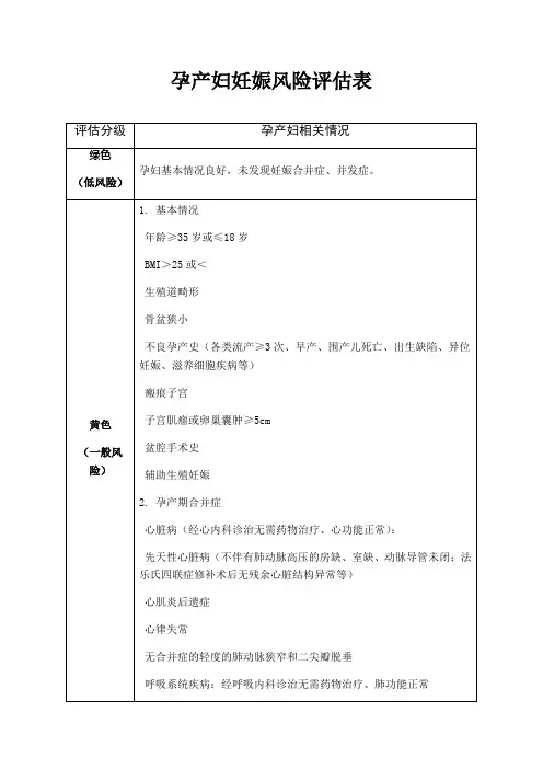 孕产妇妊娠风险评估表