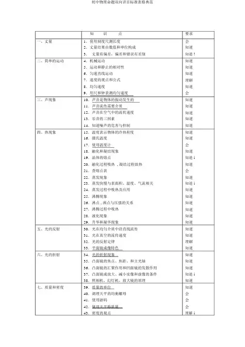 初中物理命题双向细目标准表格范例