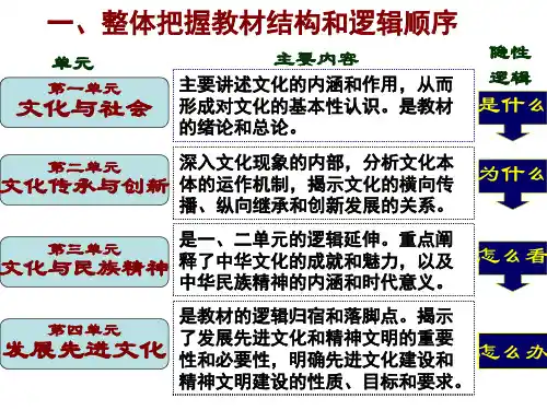 文化生活知识框架课件