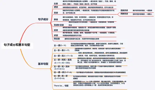 2021-2022学年高一英语人教版（2019）必修第一册思维导图 Welcome Unit