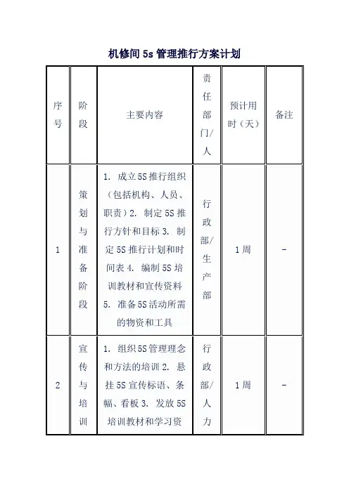 机修间5s管理推行方案计划