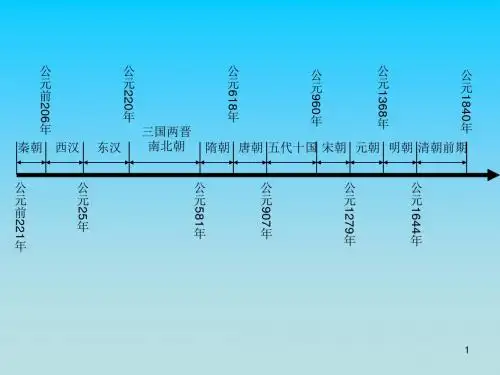 初中历史年代尺精选PPT