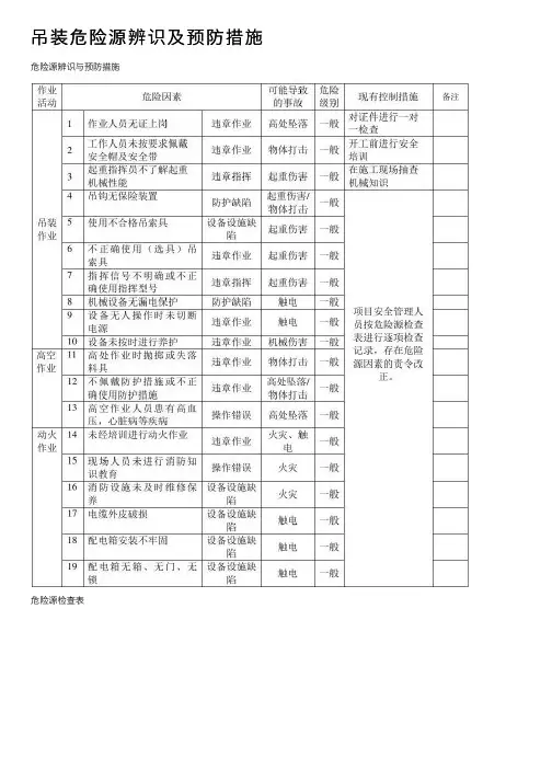 吊装危险源辨识及预防措施