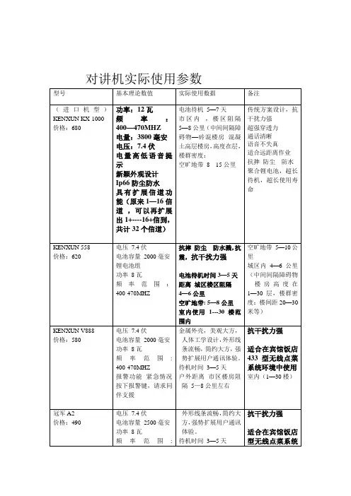 对讲机实际使用参数