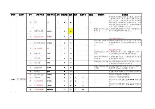 钻井工程数据库字典new(标记)
