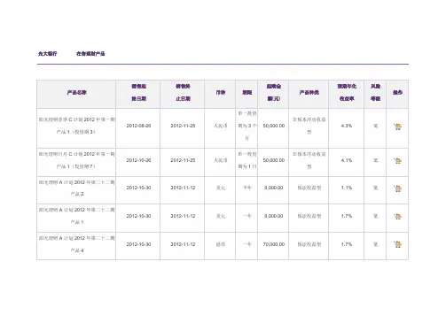光大银行等非国有银行在售理财产品