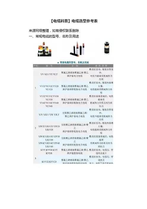 【电缆科普】电缆选型参考表