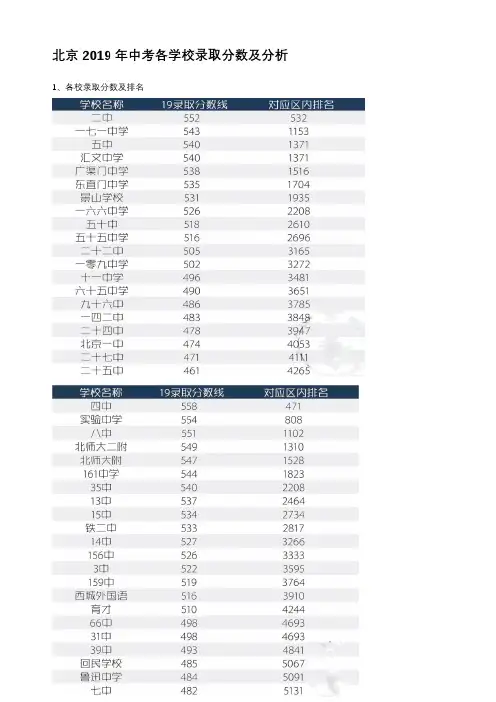 2019年北京中考名校录取分数及分析