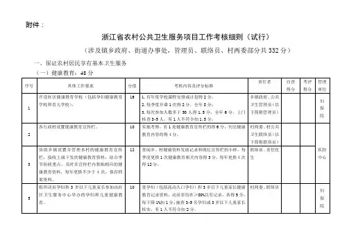 浙江省农村公共卫生服务项目工作考核细则(试行)