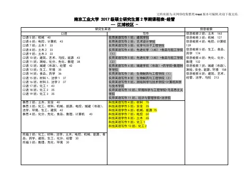 南京工业大学2017级硕士研究生第2学期课程表-经管
