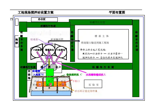 工地现场搅拌站平面图