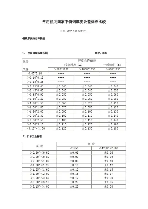 (完整版)SUS304性能表