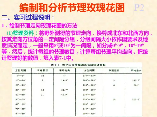 最新实习七节理玫瑰花图PPT课件