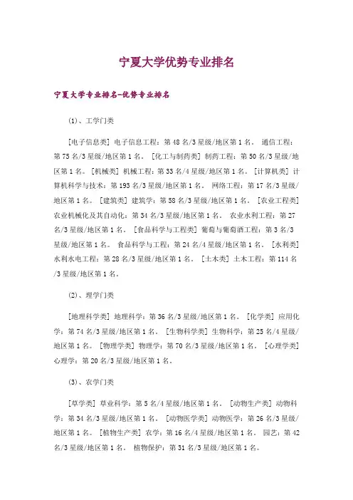 大学_宁夏大学优势专业排名