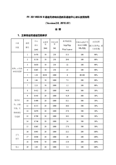 FY-3DMERSIII通道光谱响应函数及通道中心波长使用指南