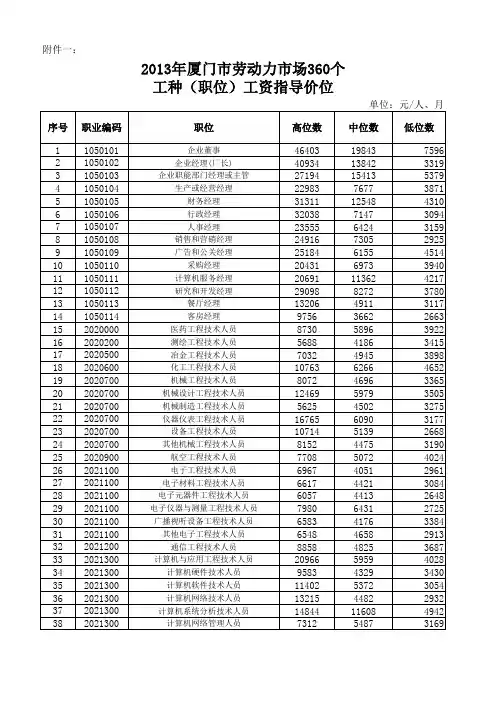 2013年厦门市劳动力市场360个工种(职位)工资指导价位