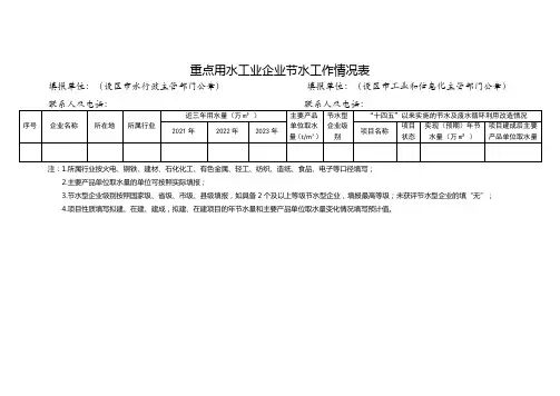 重点用水工业企业节水工作情况表