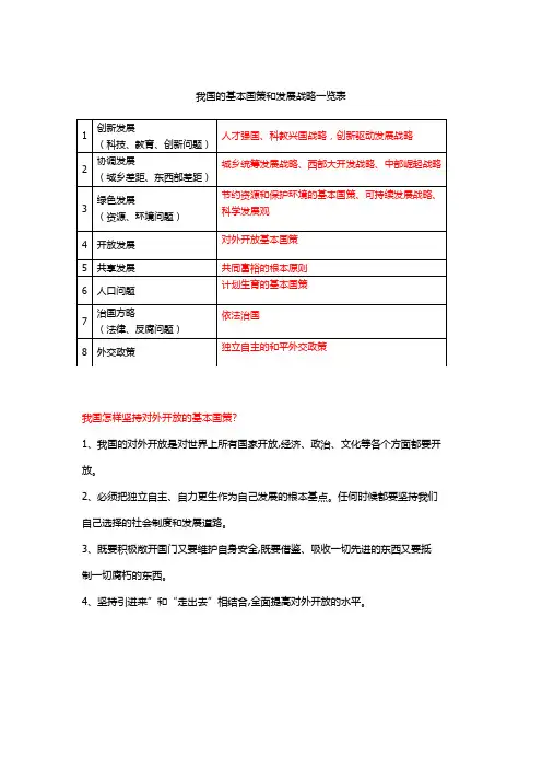 发展战略和基本国策