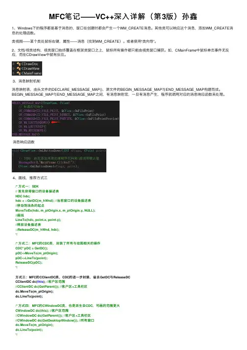 MFC笔记——VC++深入详解（第3版）孙鑫